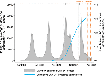 Predictors of COVID-19 vaccine uptake among adults in South Africa: multimethod evidence from a population-based longitudinal study