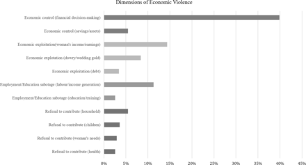 ‘We don’t get money in our own hands’: evidence from focus group discussions on economic abuse against women in two states of India